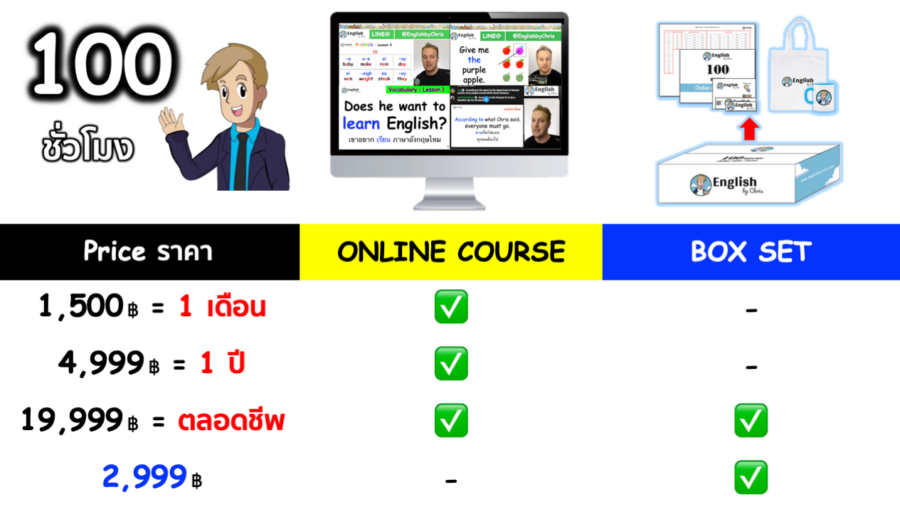 100 Hour Online English course PRICING